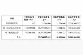 巨无霸可转债兴业转债入场，今年银行转债发行达1100亿图片