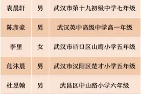 25名学生获评第二批武汉“新时代好少年”图片
