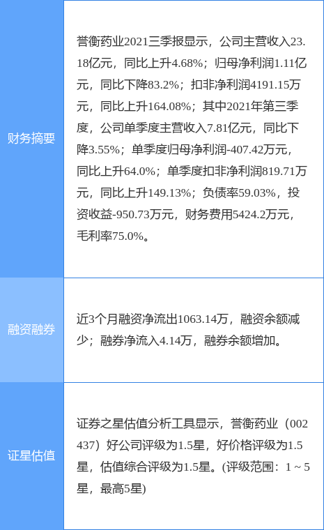 002437誉衡药业股吧（<002437>12月29日10点9分封涨停板）