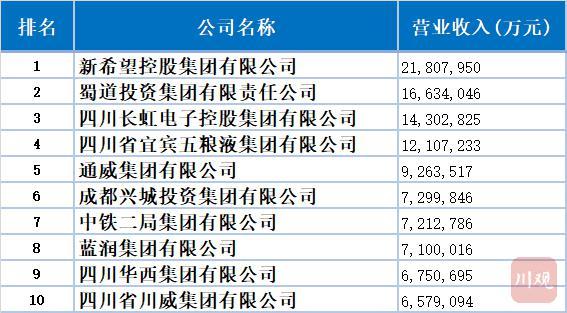 四川电线电缆十大排名「成都三电电线价格」