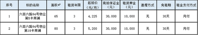 公开拍卖！民众街道六百六路94号物业3年期租赁权拍卖公告