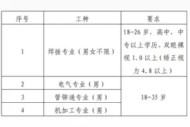 中国核工业二三建设有限公司与甘肃有色冶金职业技术学院联合招聘企业用工人员公告图片