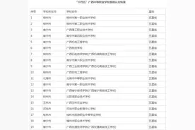 广西172所中等职业学校星级评定出炉，有19所学校被认定为五星级图片