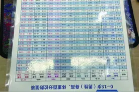 一年花费上十万！被家长热捧的“长高针”是刚需还是“智商税”？图片