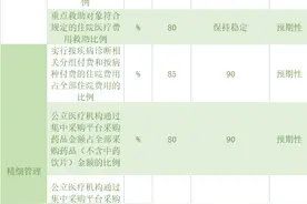 到2025年，广东药品集采品种将达500个以上图片