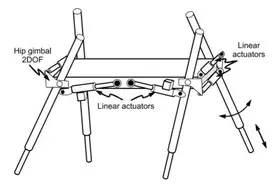 进可“上刀山下火海”，退可看家和陪玩，「四足机器人」为什么还没火到千家万户？| 年度行业 2021 ③图片