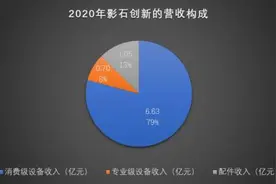 影石创新IPO，活在大疆的“阴影”里？图片