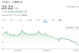 巨头拆分成趋势，下一个是三菱重工？图片