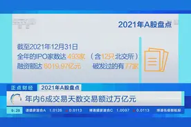 2021年A股盘点：6成交易日交易额过万亿元图片