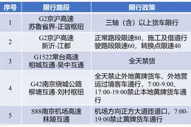 元旦假期，江苏部分高速公路限行或临时关闭图片