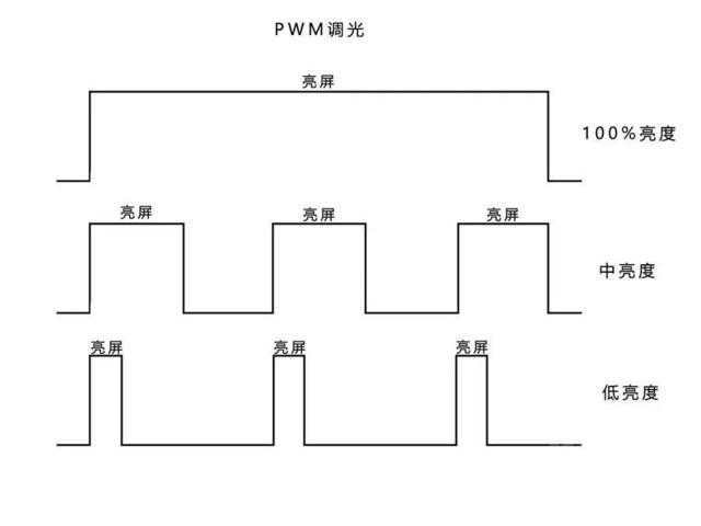 近视眼挑手机屏幕，究竟是选LCD还是OLED？