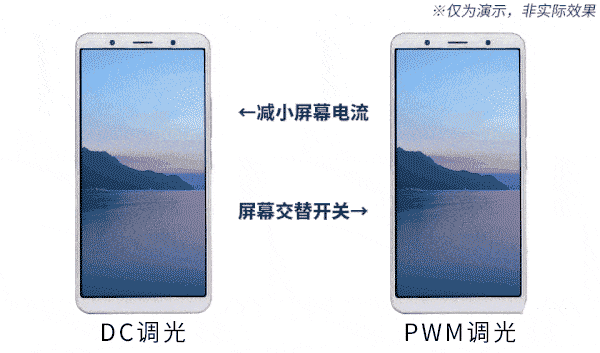 近视眼挑手机屏幕，究竟是选LCD还是OLED？