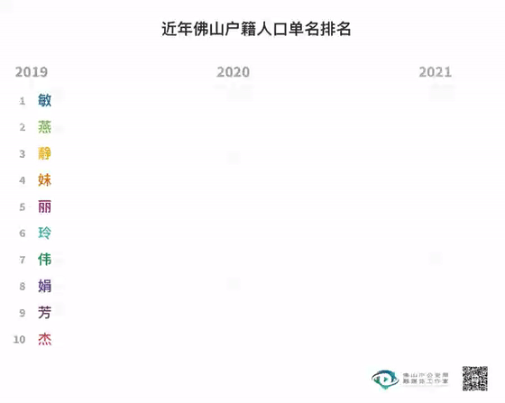 2021新生儿爆款名字出炉！这个字，竟然霸榜五年