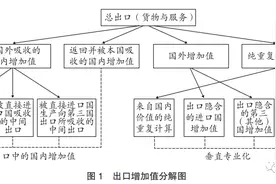 「中外关系」寇蔻 史世伟：全球价值链视角下的中德经贸依赖关系图片