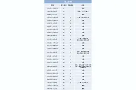 速看！东莞中小学暑假时间这样安排图片