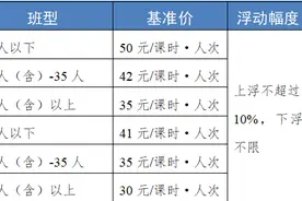 速览！四川省各地学科类校外培训收费标准出炉图片