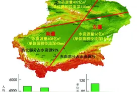 科学认识新疆水资源图片