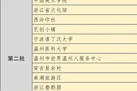 世界看衢州，南孔文化发展中心获批浙江省国际人文交流基地图片
