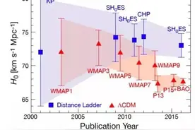 关于哈勃常数的百年争论图片