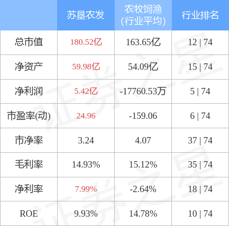 苏垦农发股票，土地改革概念股午后大涨（<601952>1月4日10点29分封涨停板）