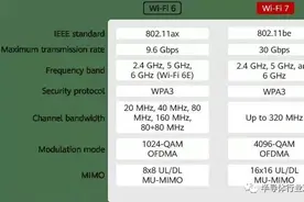 国产WiFi 6芯片走向何方？图片