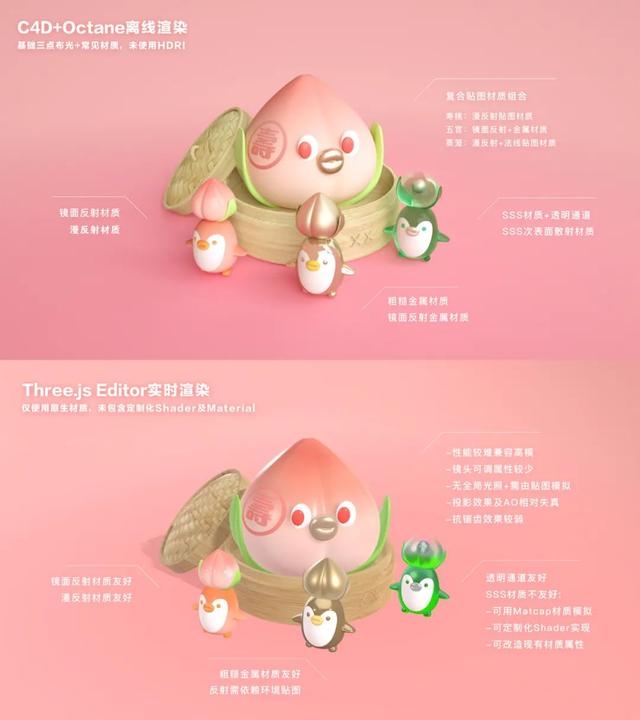 3D to H5工作流应用手册——理论篇