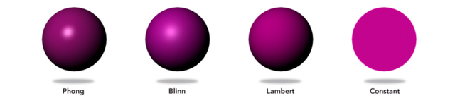 3D to H5工作流应用手册——理论篇