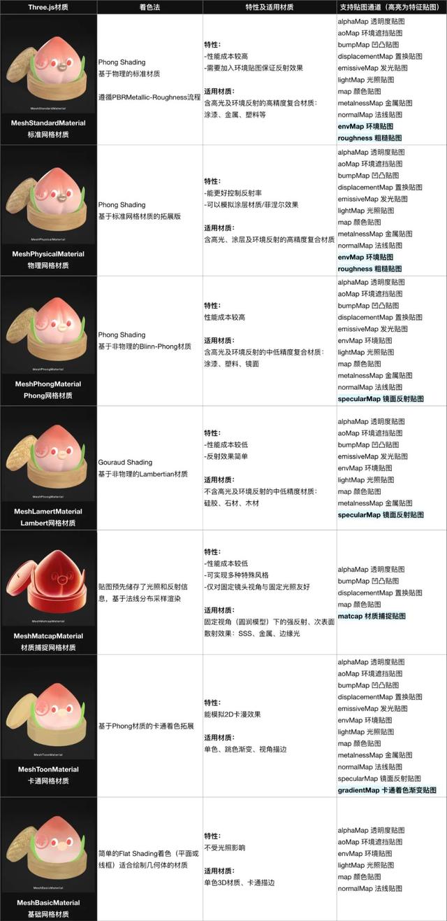 3D to H5工作流应用手册——理论篇