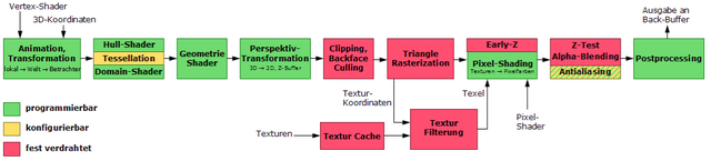 3D to H5工作流应用手册——理论篇