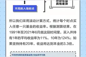 基金E课堂丨持有时间和收益的关系图片