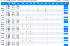 2022春运首日火车票已开售两日 德州火车站部分列车路线有调整图片