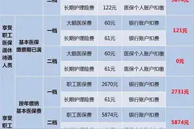 2022年以个人身份参加职工医保缴费标准出炉图片