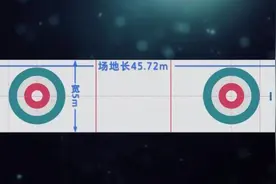 冬奥，你知道吗｜看似温文尔雅的冰壶，其实是个体力活图片