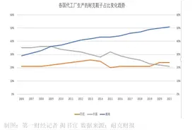 谁在制造耐克：十年间，越南取代了中国 | 大国造物图片