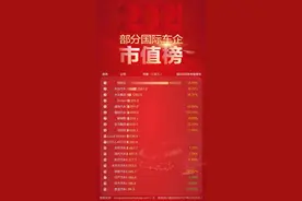 2021年汽车公司市值榜丨福特、塔塔市值增幅超特斯拉，*ST众泰年内获92个涨停板，锂电概念股成最大赢家图片