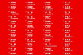 “有突出贡献100电影工作者”获得金扬花奖图片