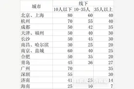 从7元到80元：教培政府指导价划线，驱逐暴利还是陷入生存危机？图片