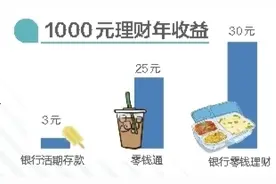 1000元小本理财 哪些产品收益更高图片