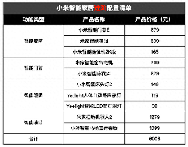 小米金融没有自动扣款逾期，小米智能家居实用清单 配图17
