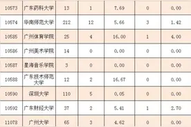 广东抽检1340篇硕士学位论文：7篇被认定存在问题图片