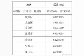 浙江选考学考今日启动，57.67万名考生赴考图片