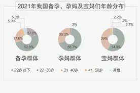 90后硬核带娃方式，你中了几条？图片