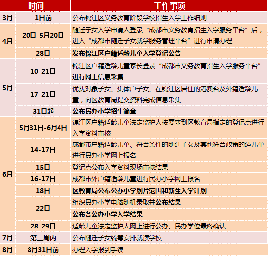 2022锦江区幼升小进入倒计时 这些资料要提前备好