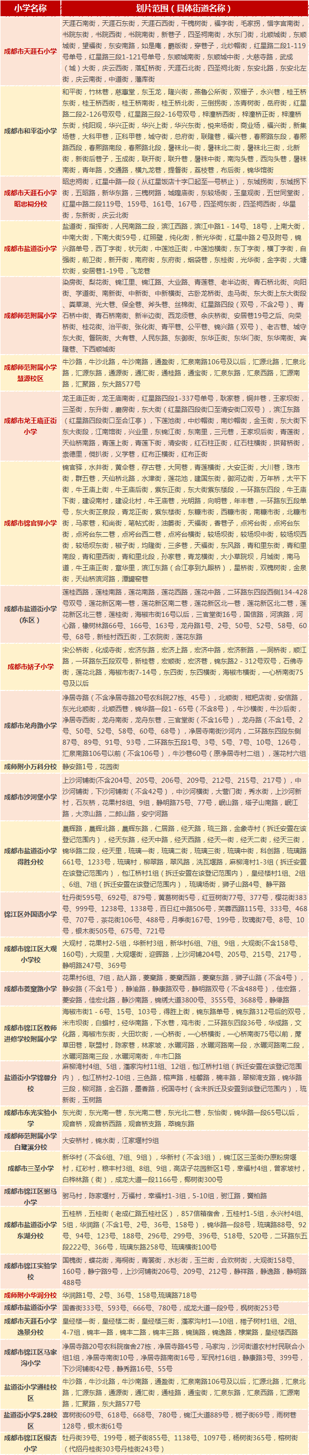 2022锦江区幼升小进入倒计时 这些资料要提前备好