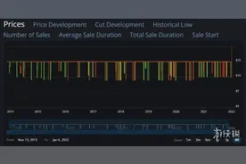 僵尸毁灭工程Steam全面涨价！僵尸毁灭工程抢先体验8年来首次涨价图片