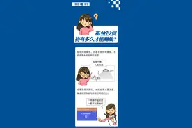 基金投资，持有多久才能赚钱？图片