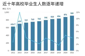 月薪平均过万，考公比例提升，清华北大等“双一流”本科毕业生偏爱这些城市图片