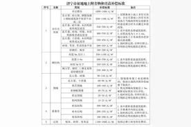 济宁市征地地上附着物和青苗最新补偿标准获批执行图片