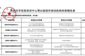 深圳市教育局公布45家校外培训机构“营转非”批复意见 学而思、新东方等变更办学内容图片