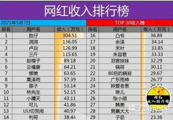 还记得《琉璃》里的东方夫人吗？她是芒果台的亲闺女？